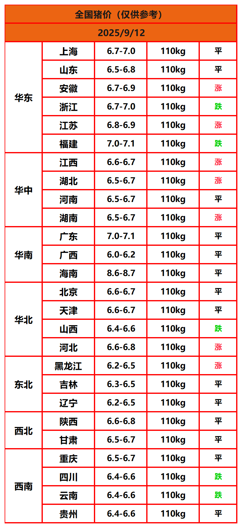 8.22猪价