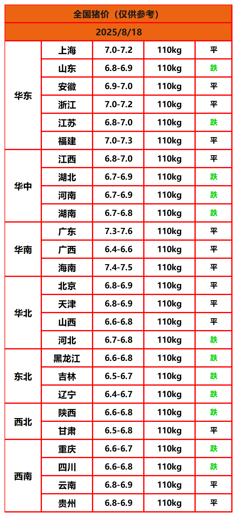 8.8猪价