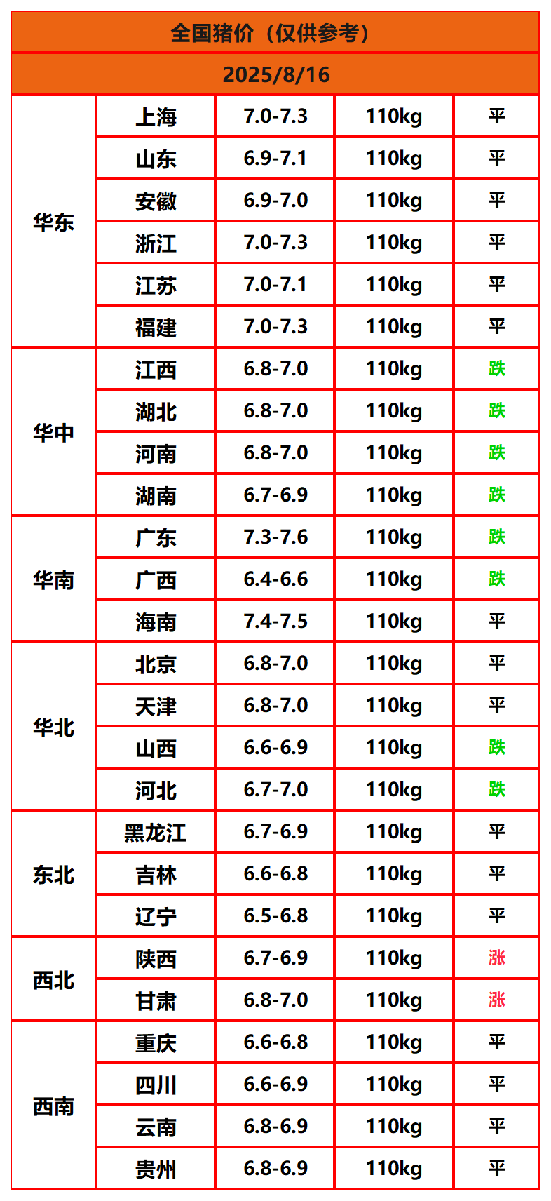 8.8猪价