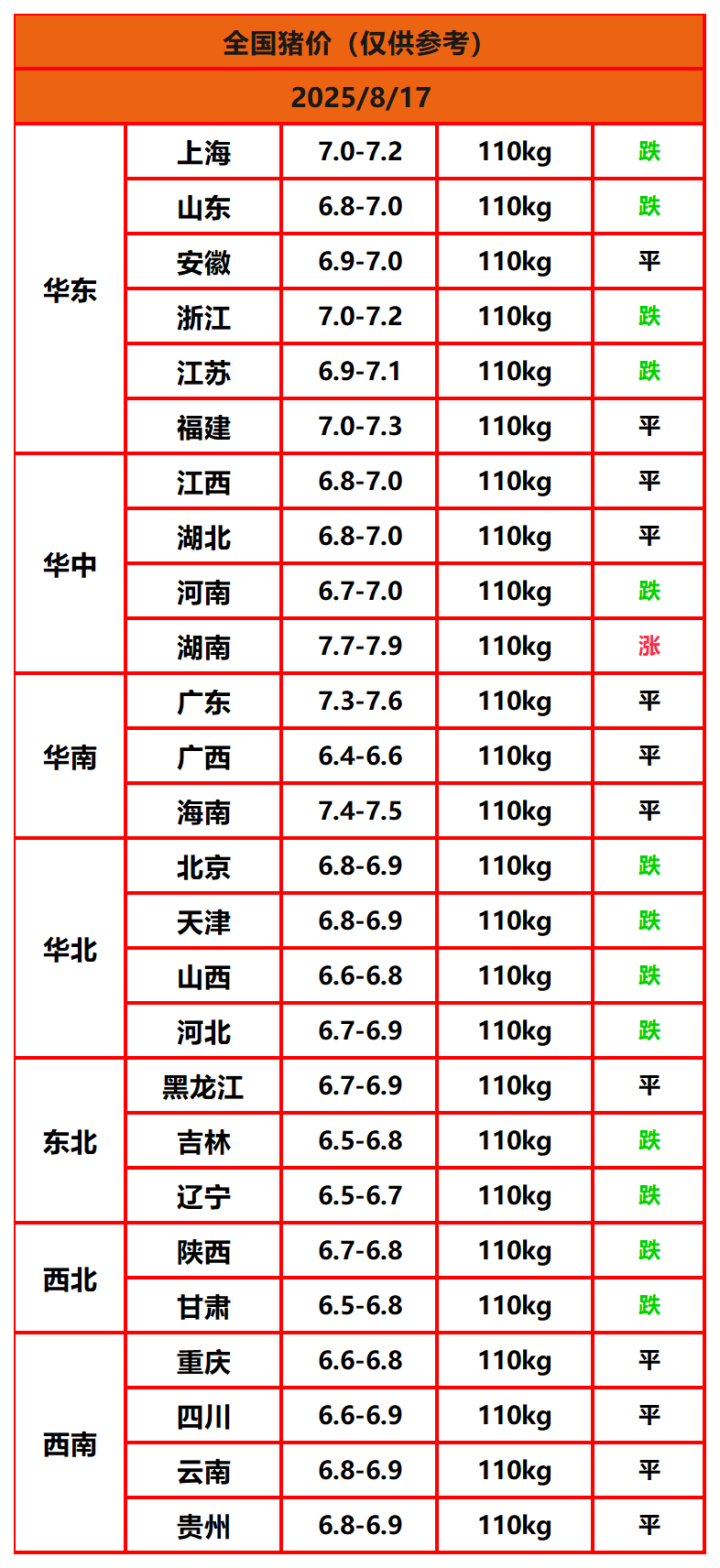 8.8猪价