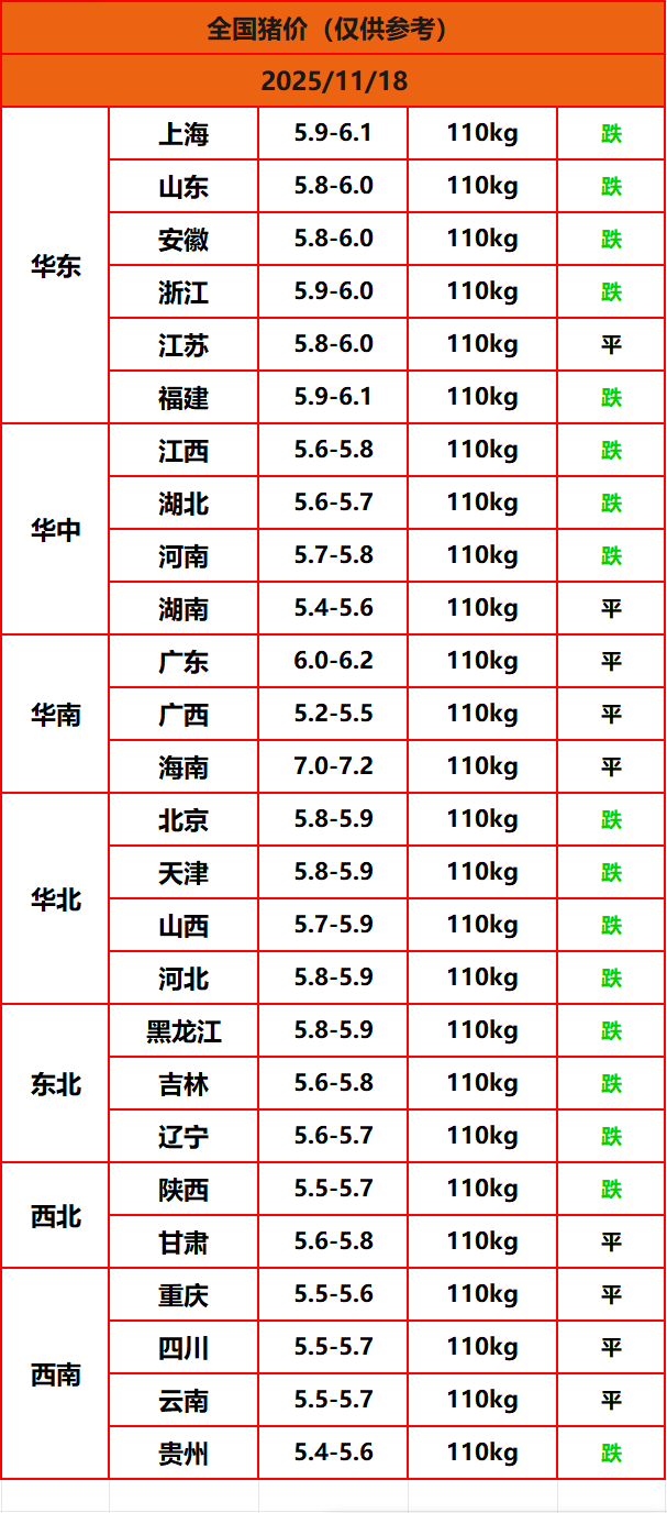 8.22猪价