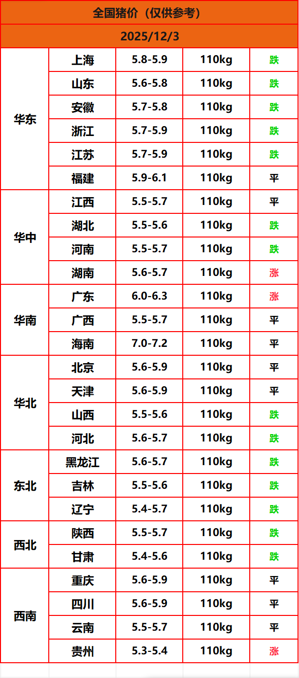 8.22猪价