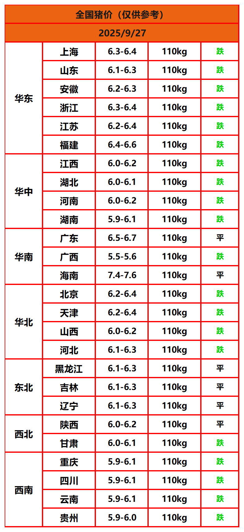 8.22猪价