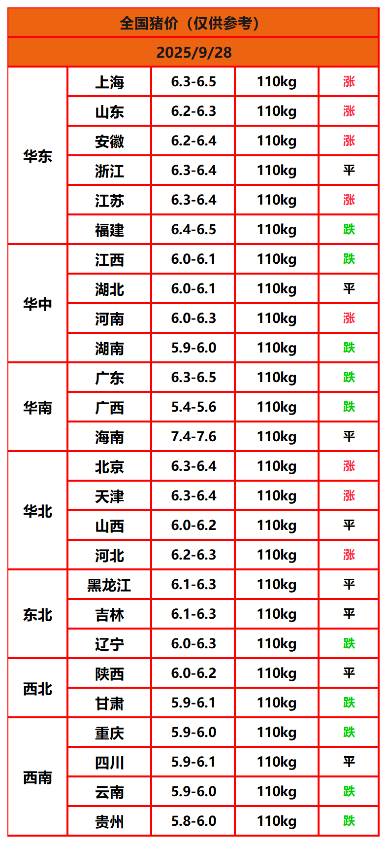 8.22猪价