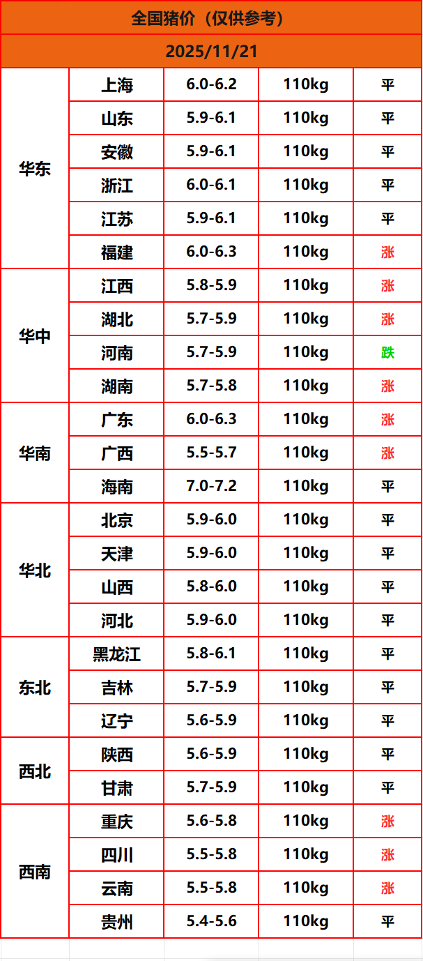 8.22猪价