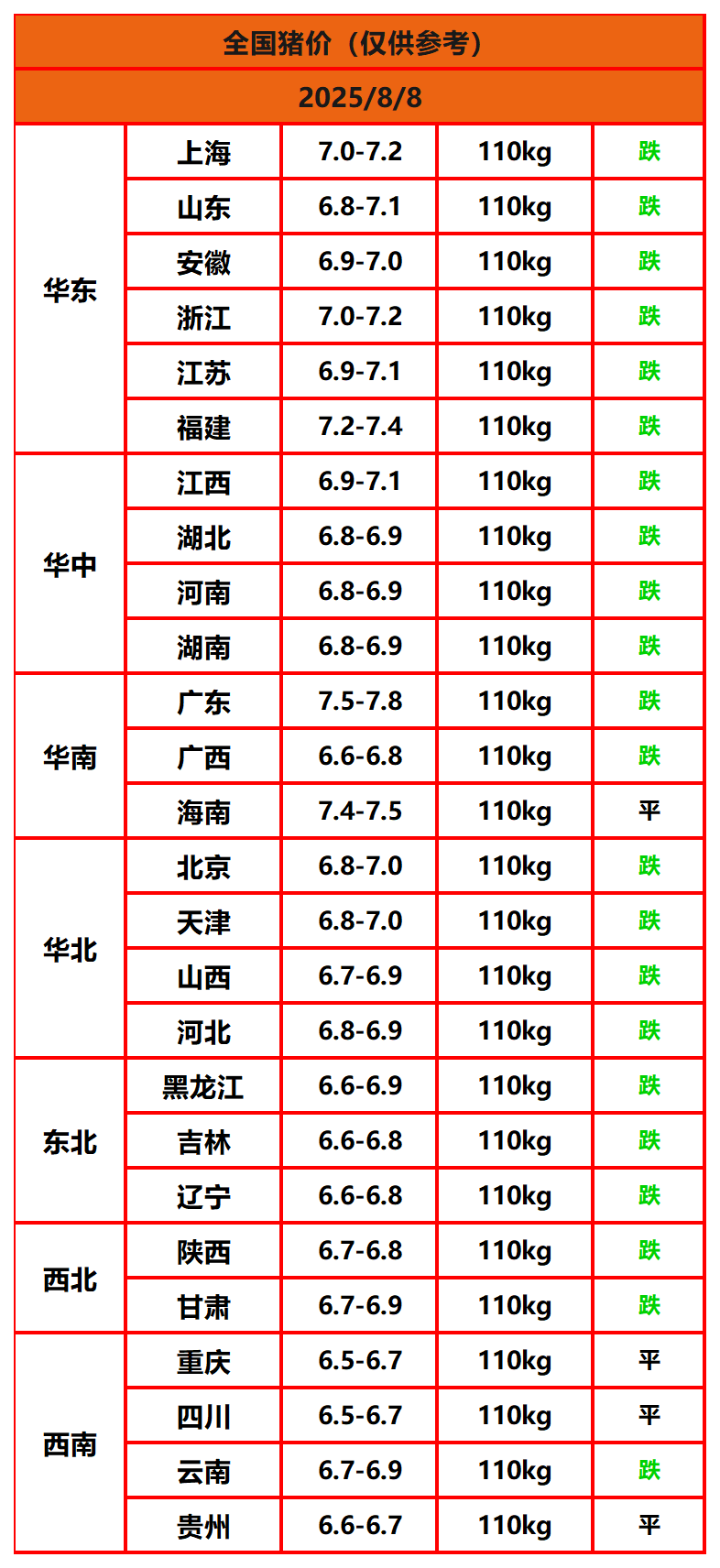 8.8猪价