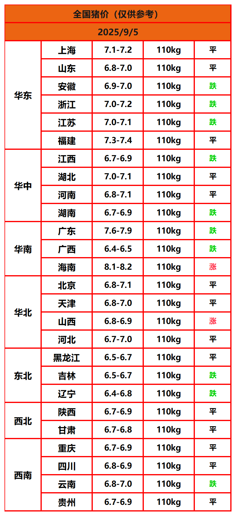 8.22猪价