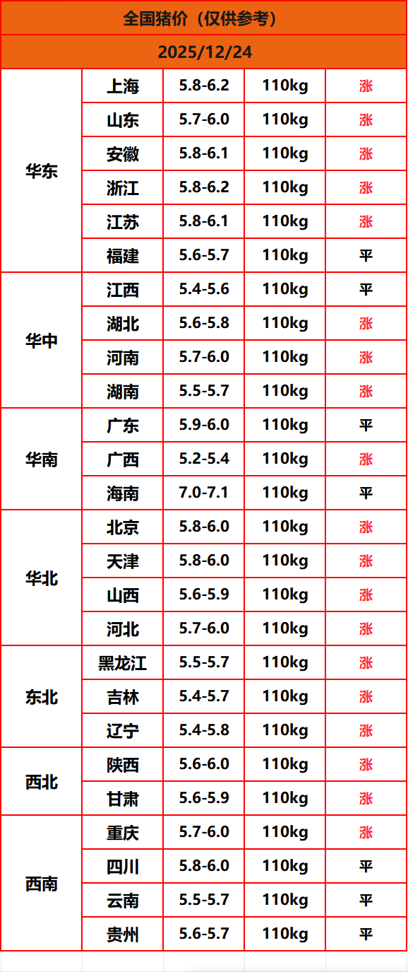 8.22猪价