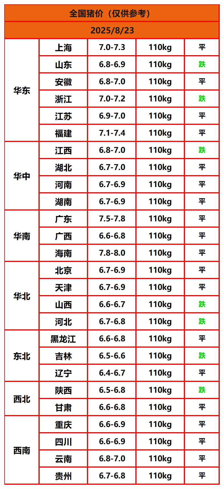 8.22猪价
