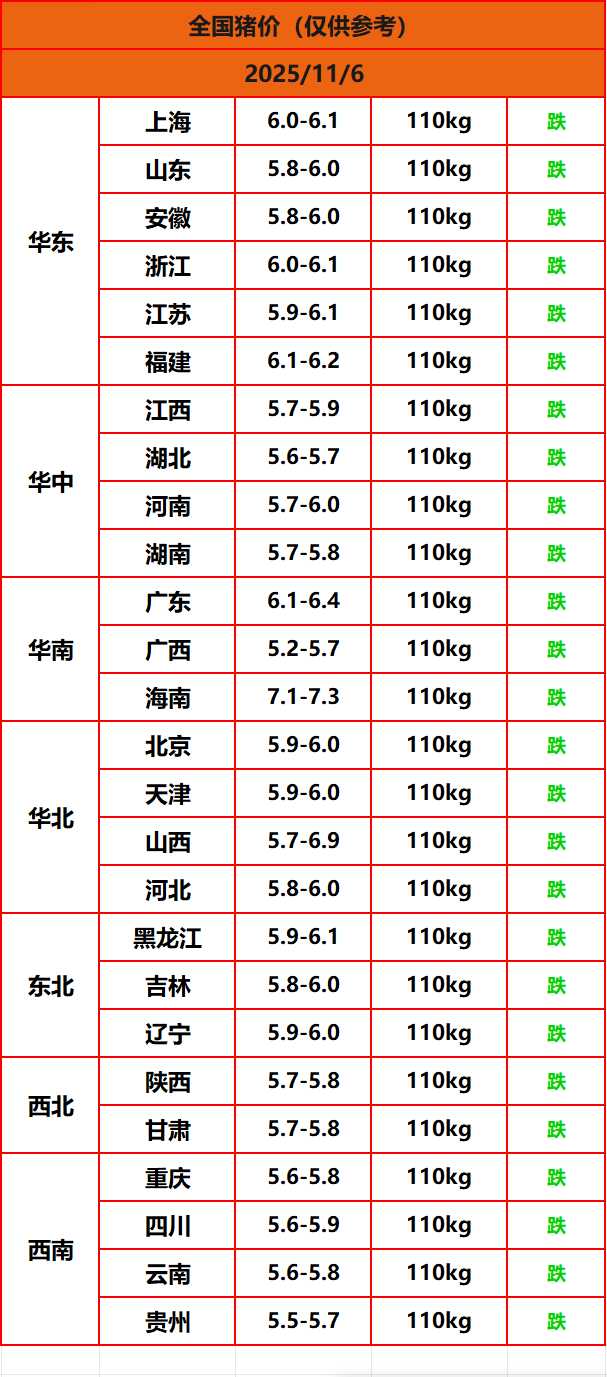 8.22猪价