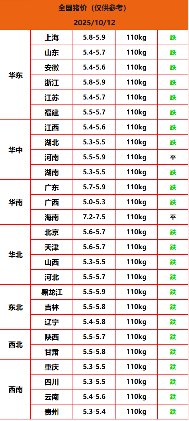 8.22猪价