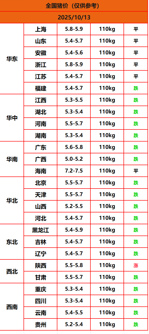 8.22猪价
