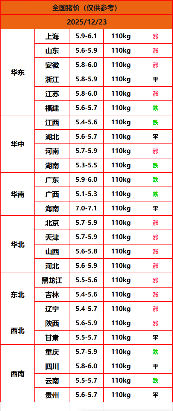 8.22猪价