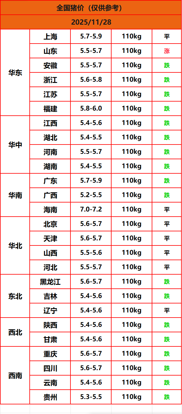 8.22猪价