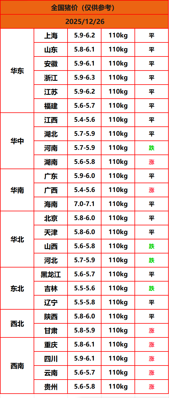 8.22猪价