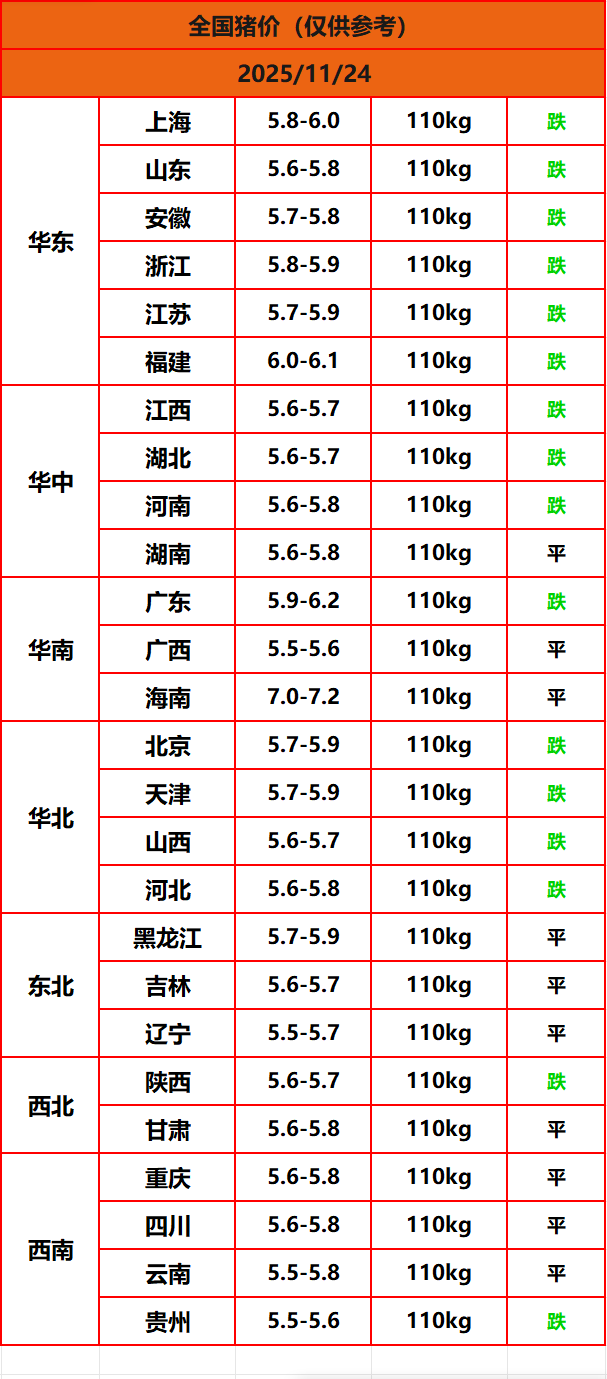 8.22猪价