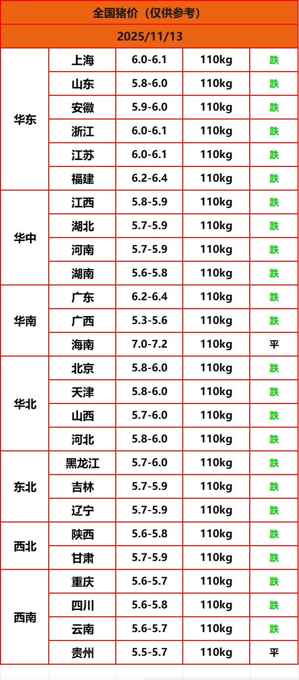 8.22猪价