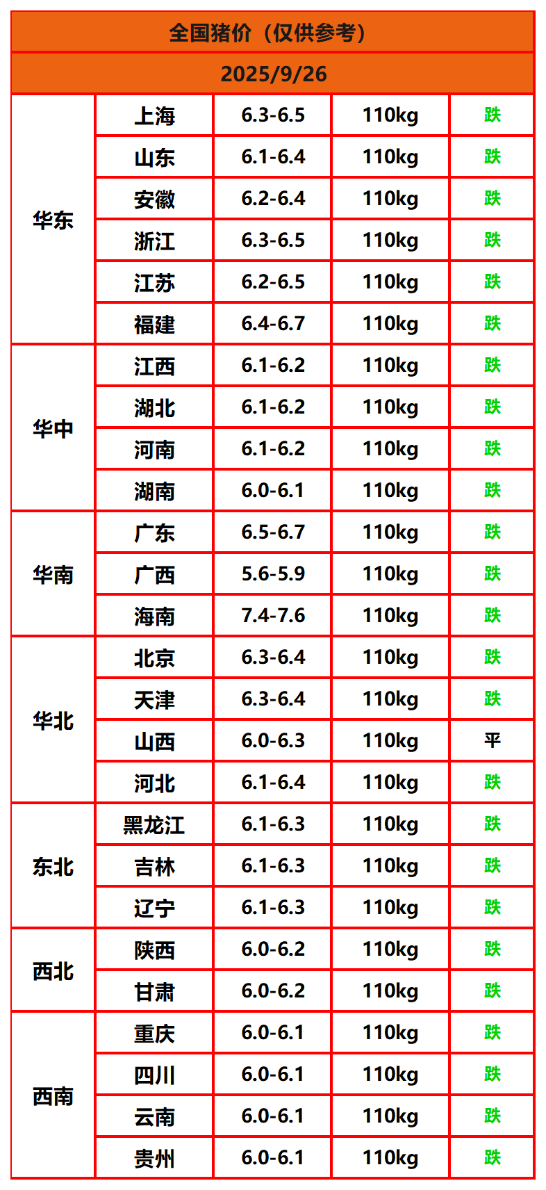 8.22猪价