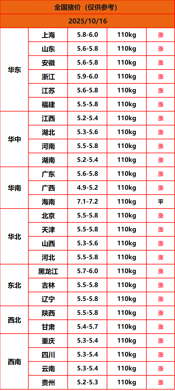 8.22猪价