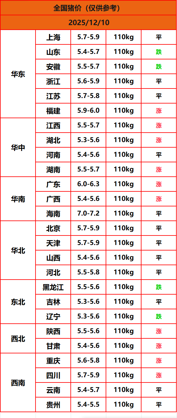 8.22猪价