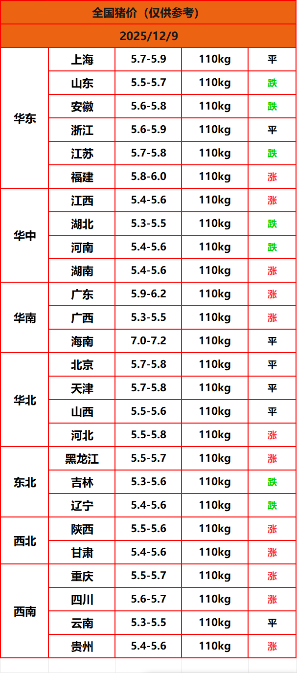 8.22猪价