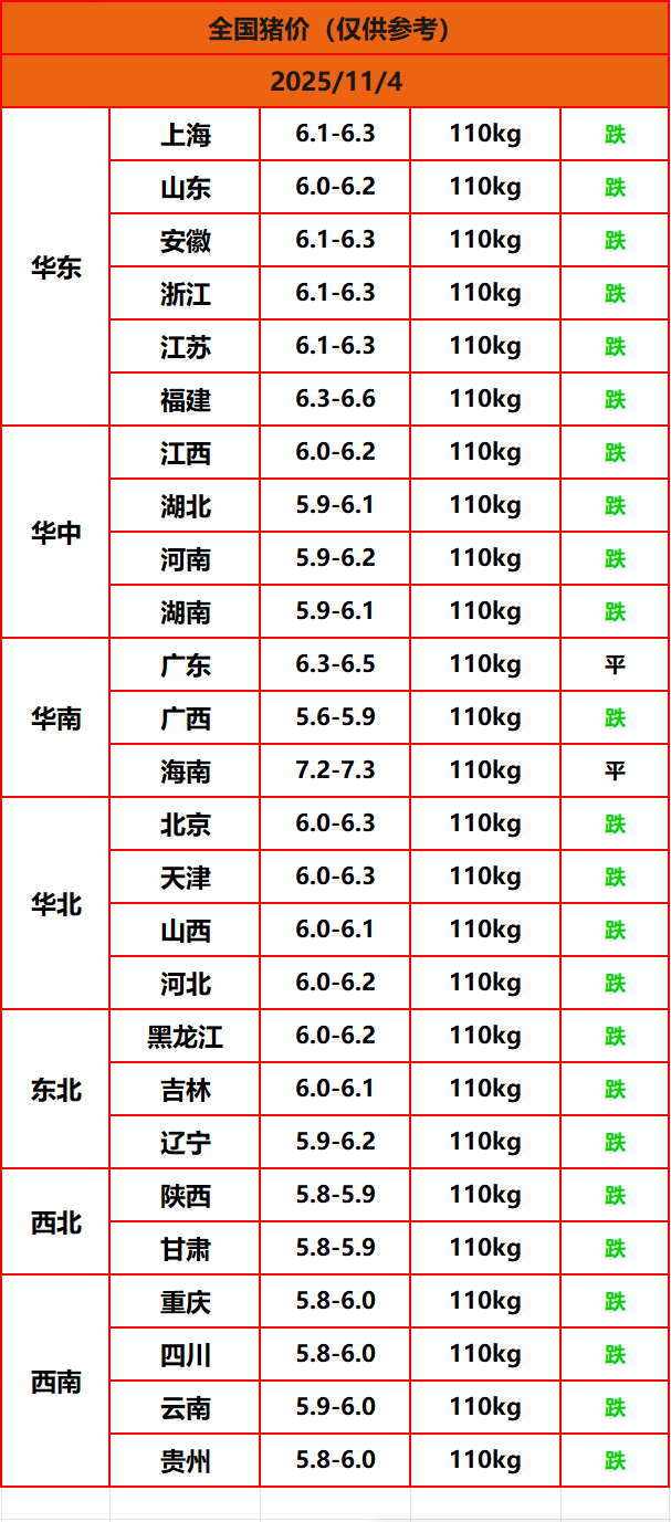 8.22猪价