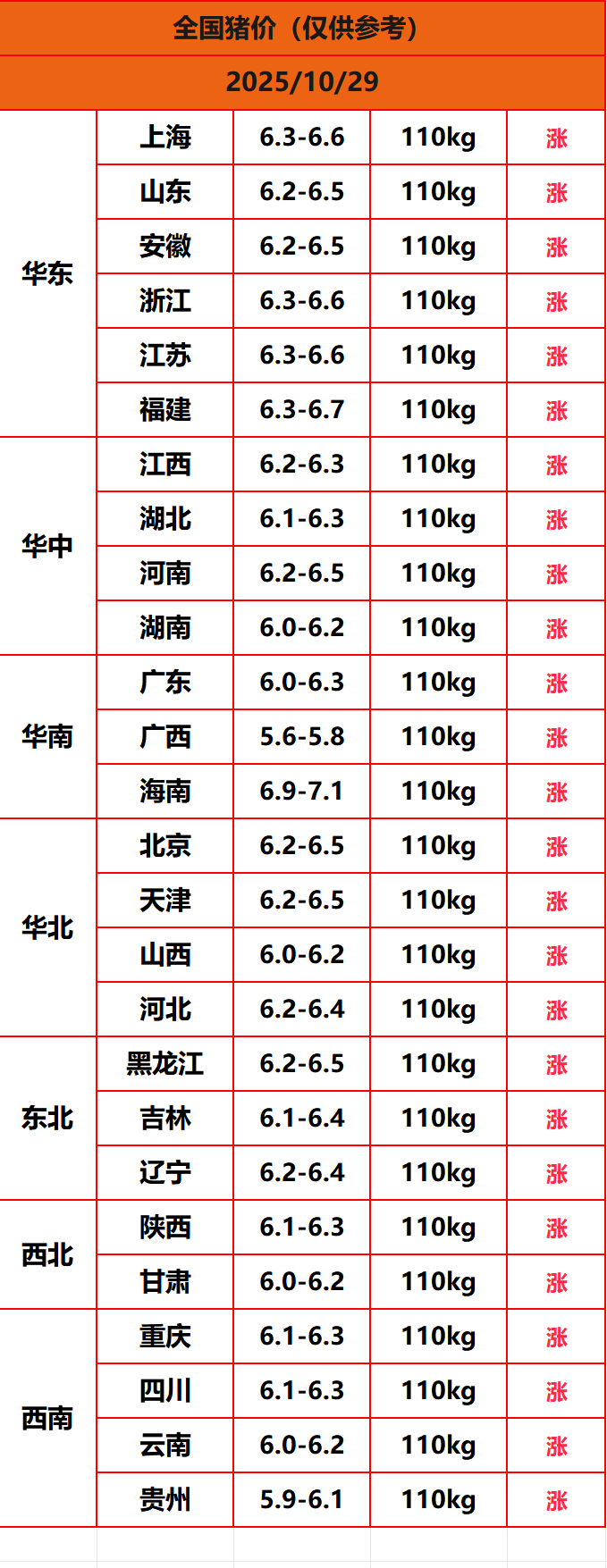 8.22猪价
