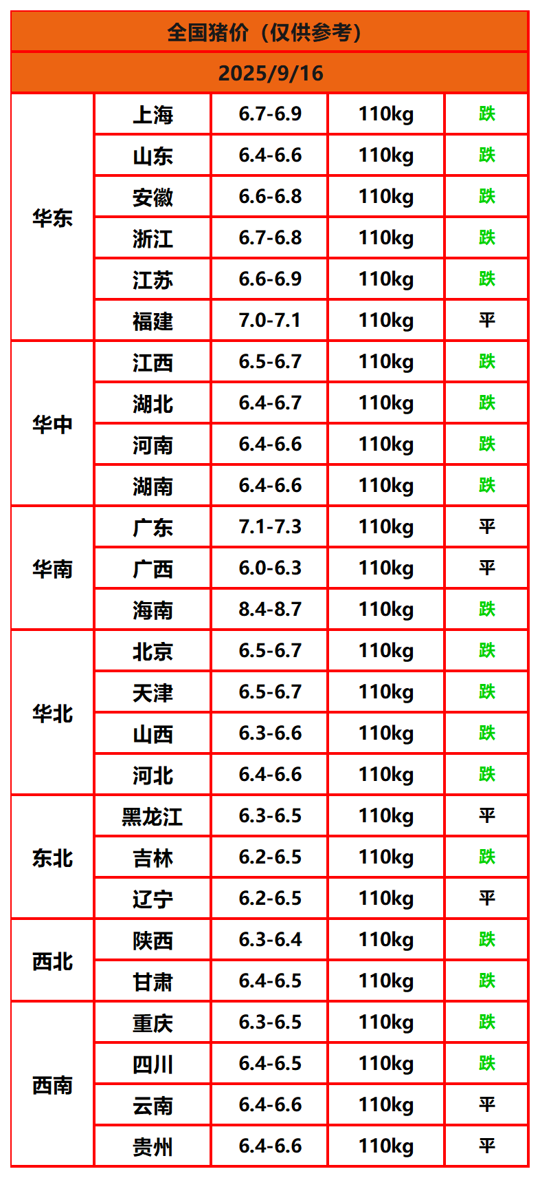 8.22猪价