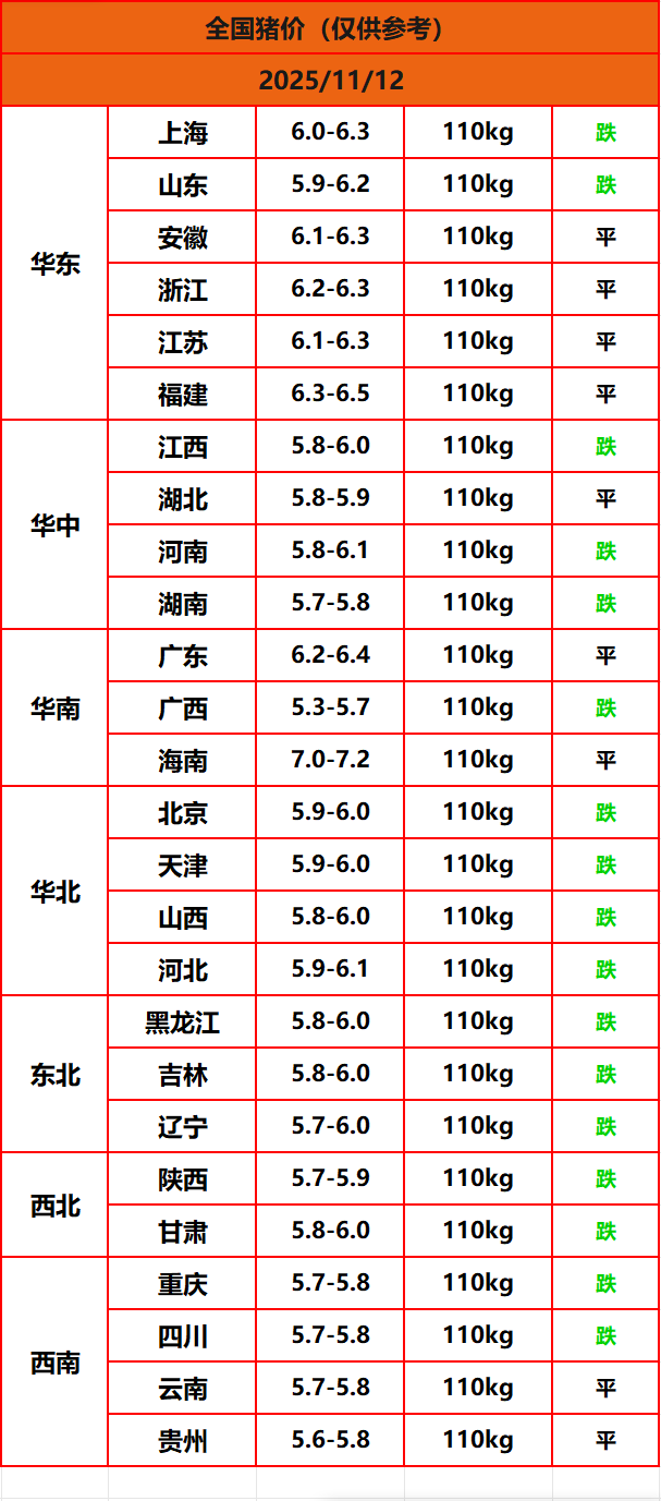 8.22猪价