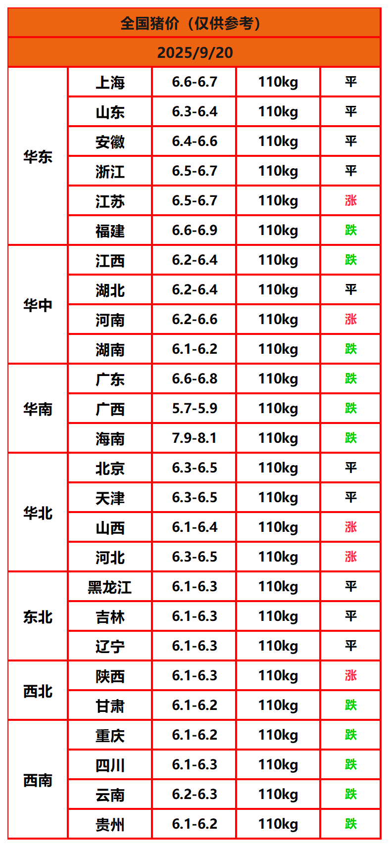8.22猪价
