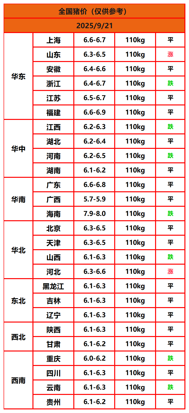 8.22猪价