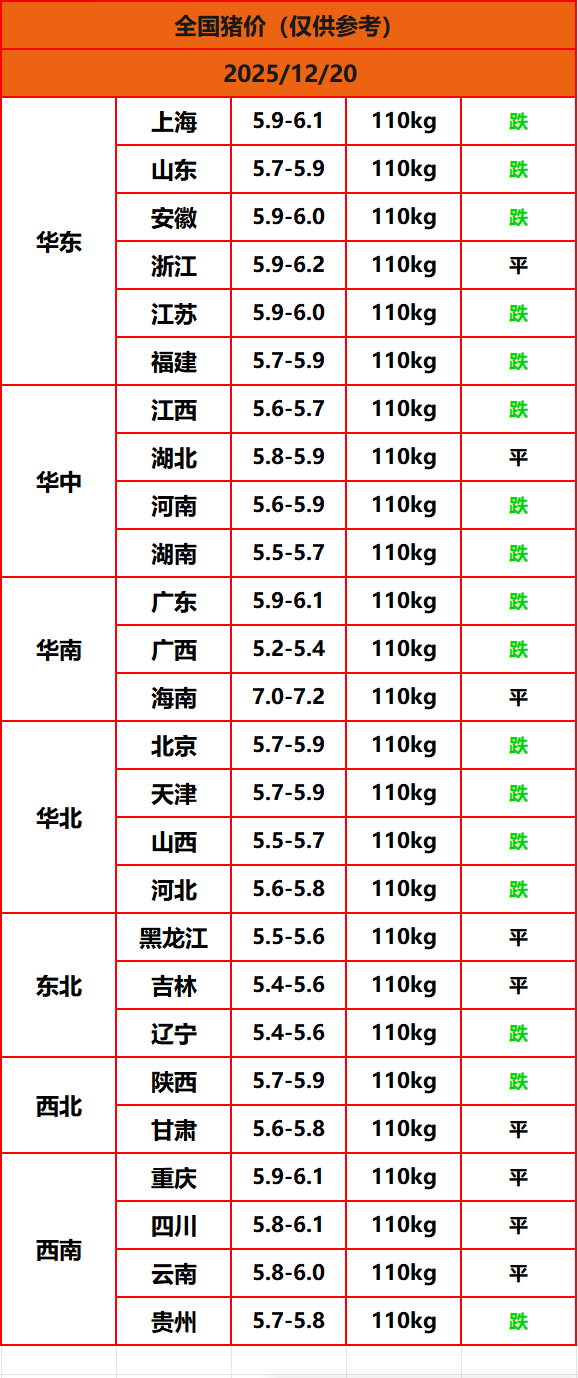 8.22猪价