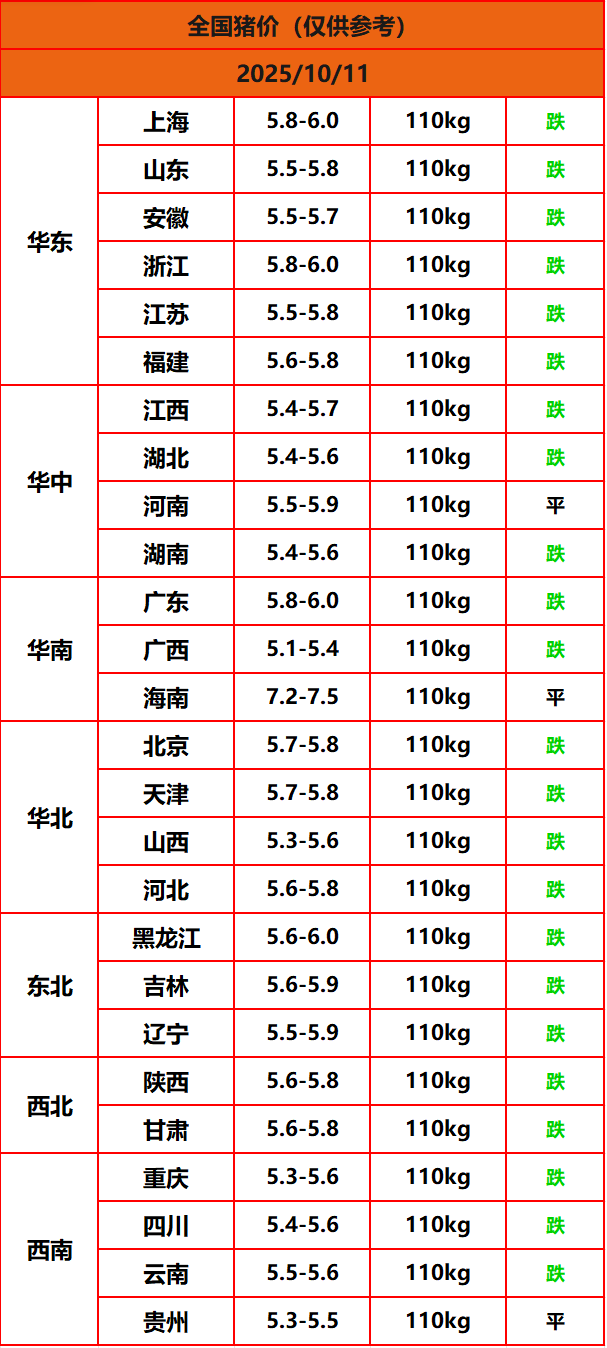 8.22猪价