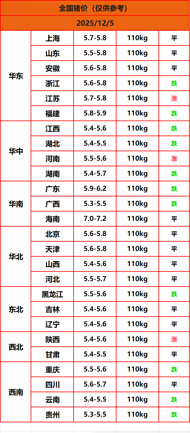 8.22猪价
