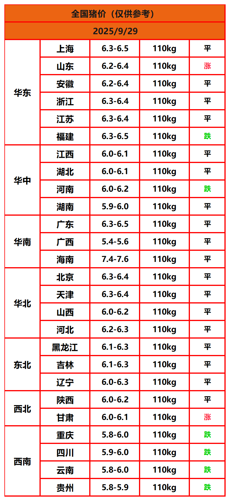 8.22猪价