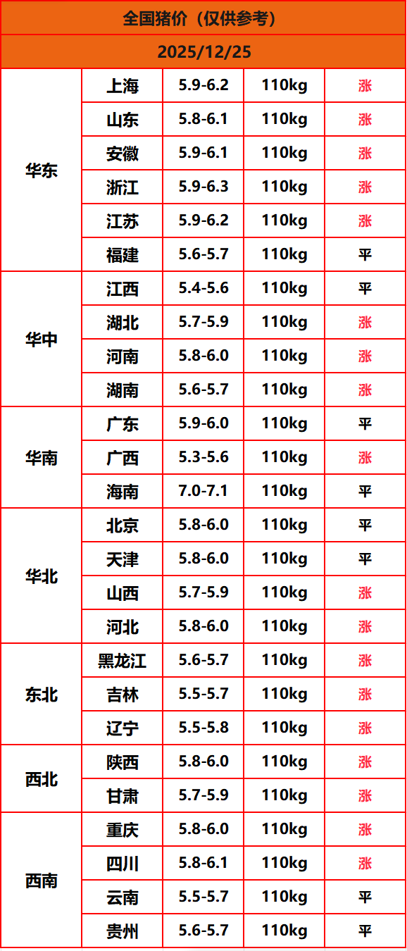 8.22猪价