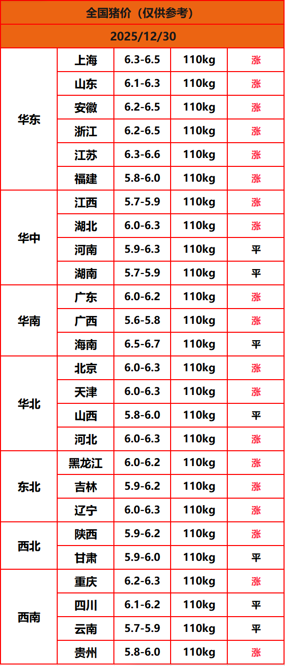 8.22猪价