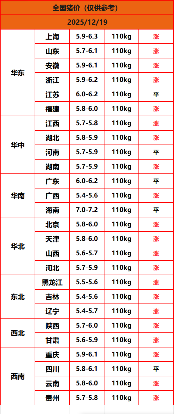 8.22猪价
