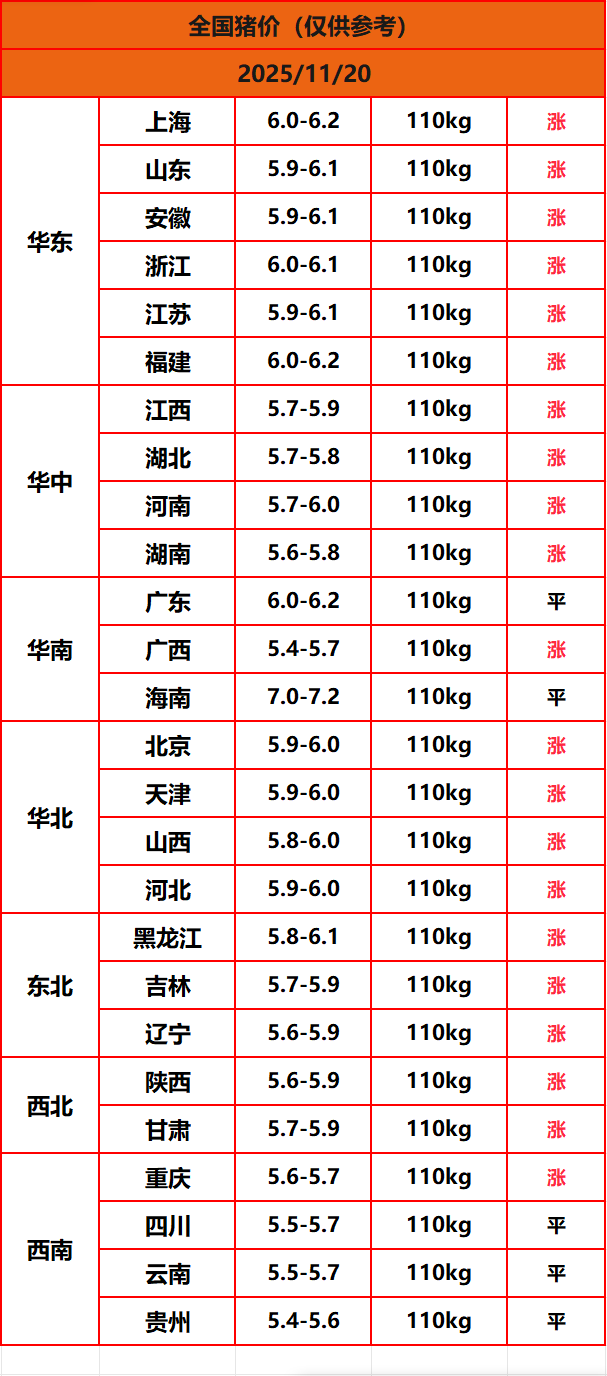 8.22猪价