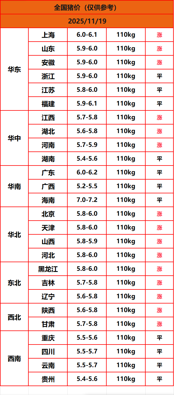 8.22猪价