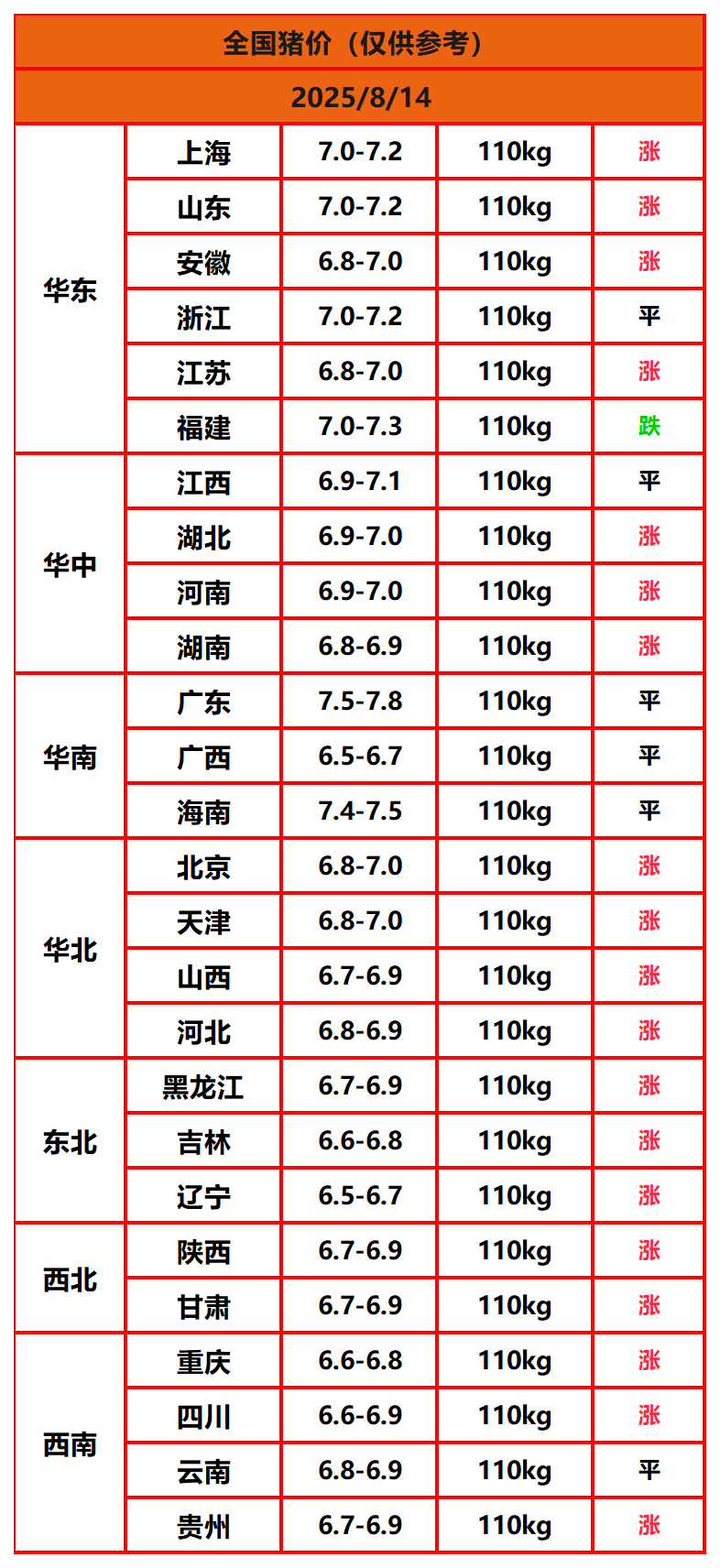 8.8猪价
