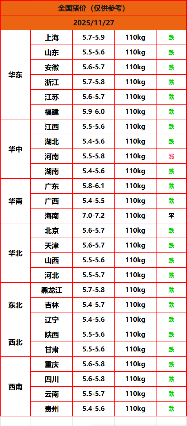 8.22猪价