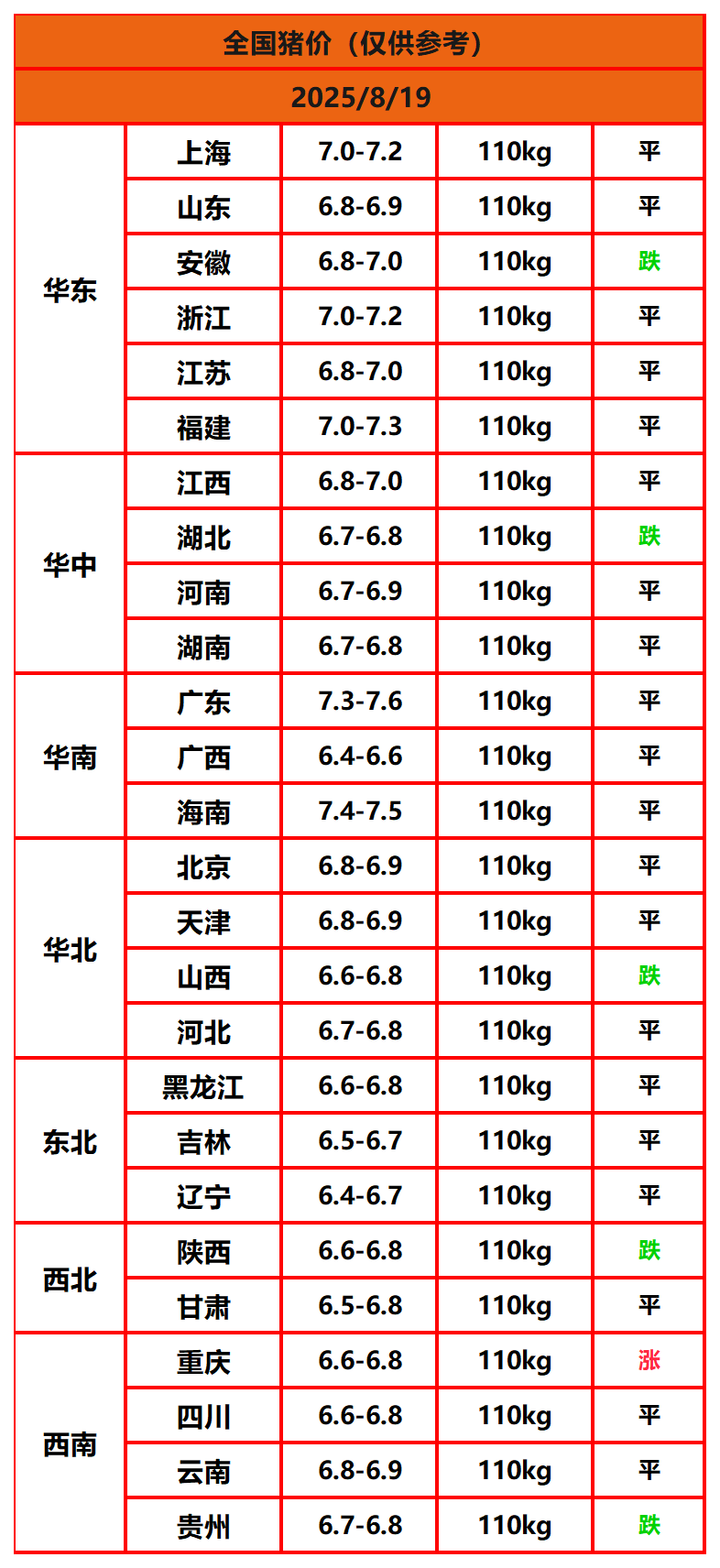 8.8猪价