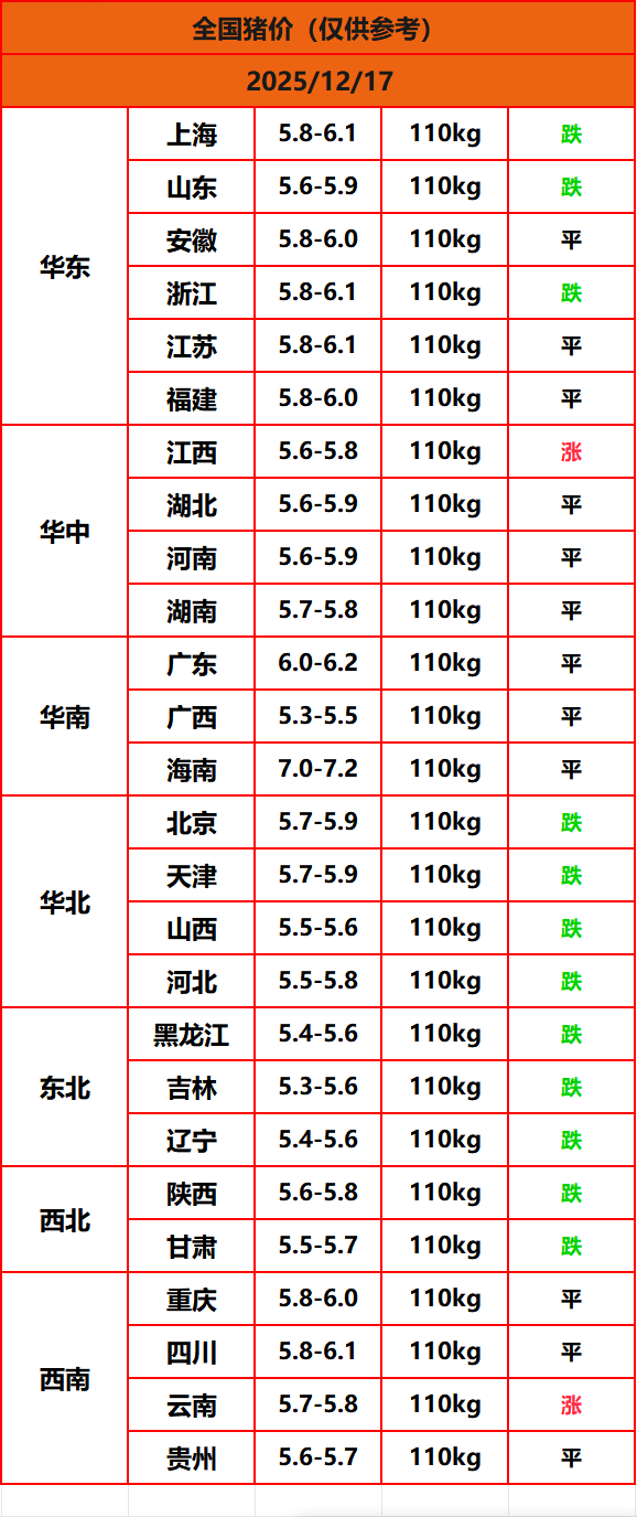 8.22猪价
