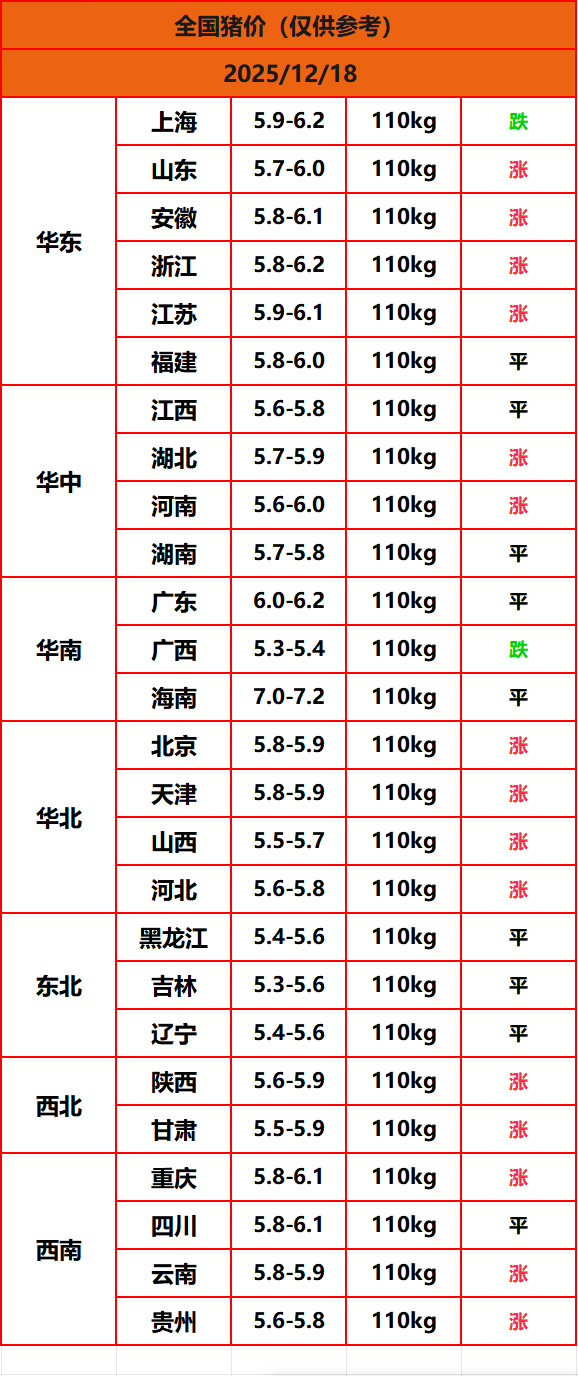 8.22猪价