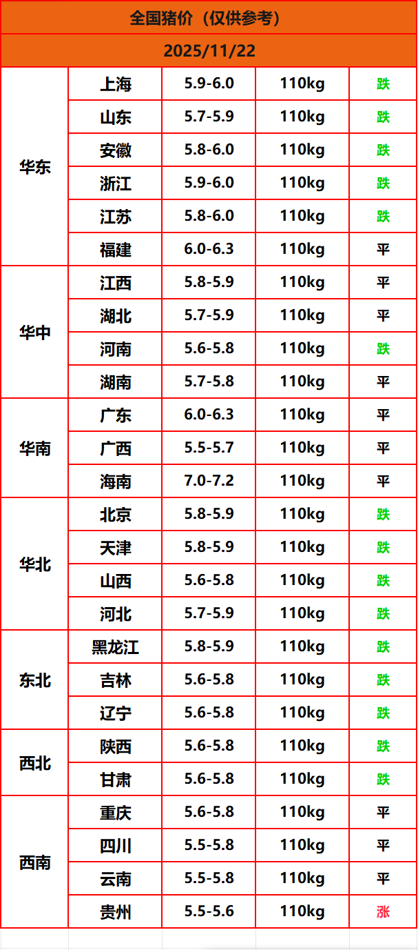 8.22猪价