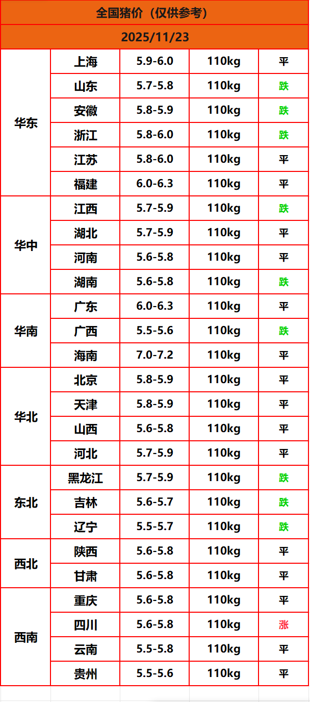 8.22猪价