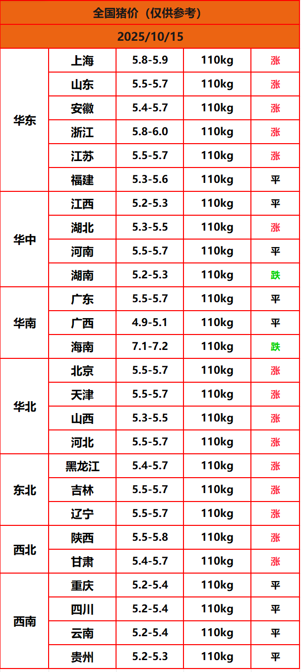 8.22猪价
