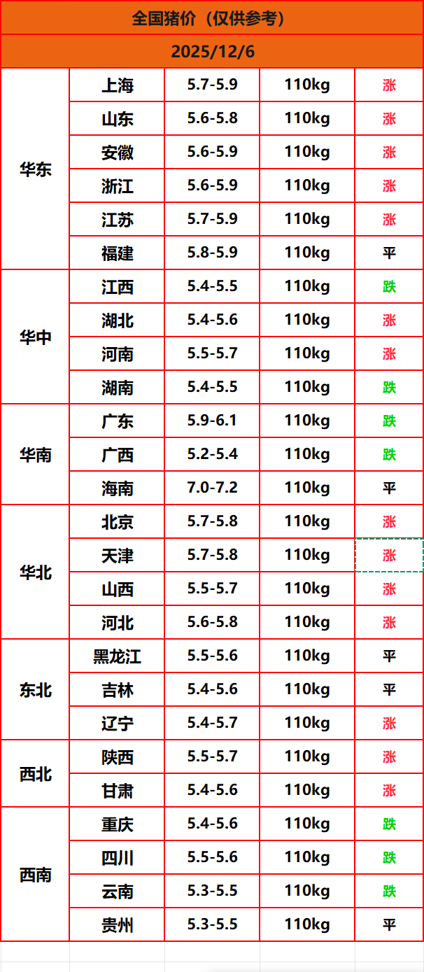 8.22猪价