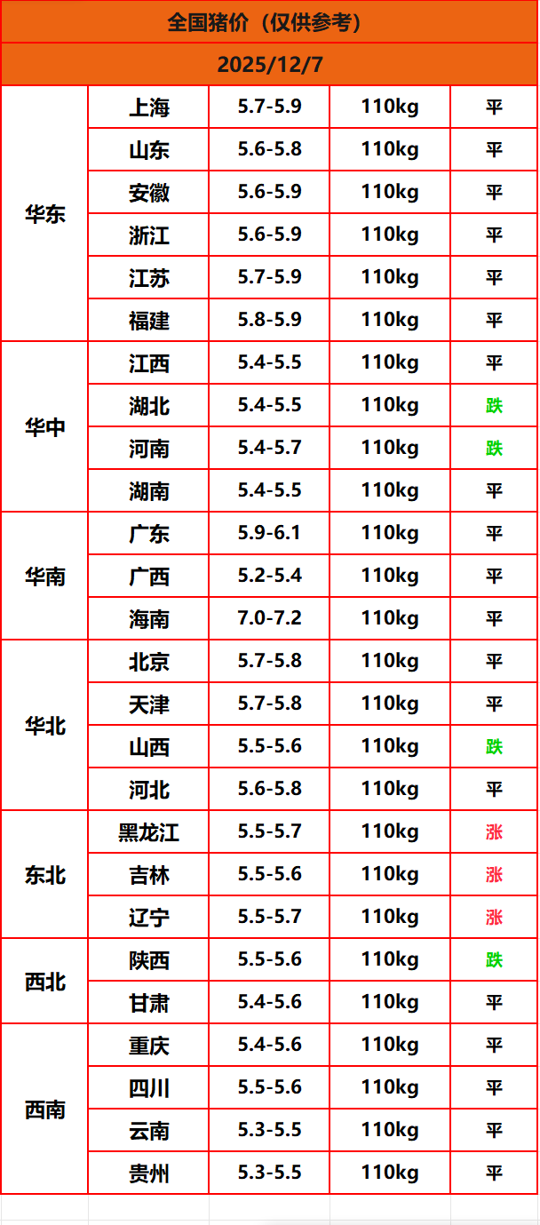 8.22猪价